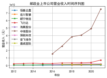 结果截图