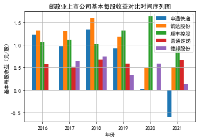 结果截图