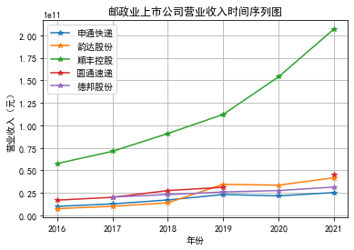 结果截图