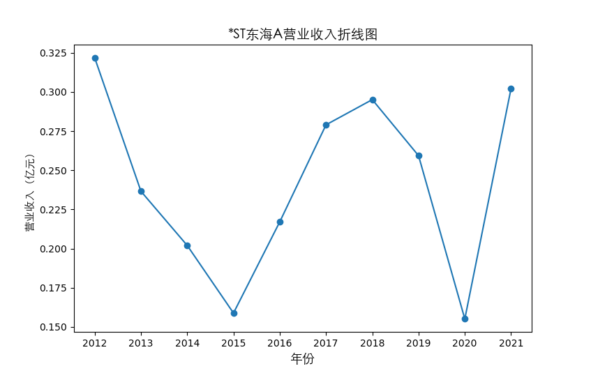 结果截图