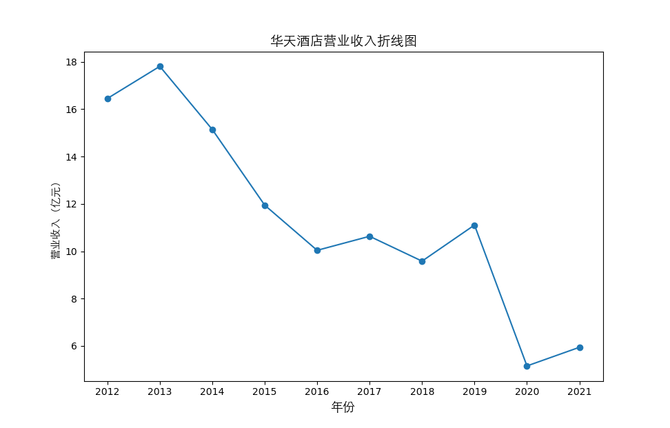 结果截图