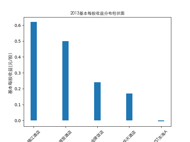 结果截图