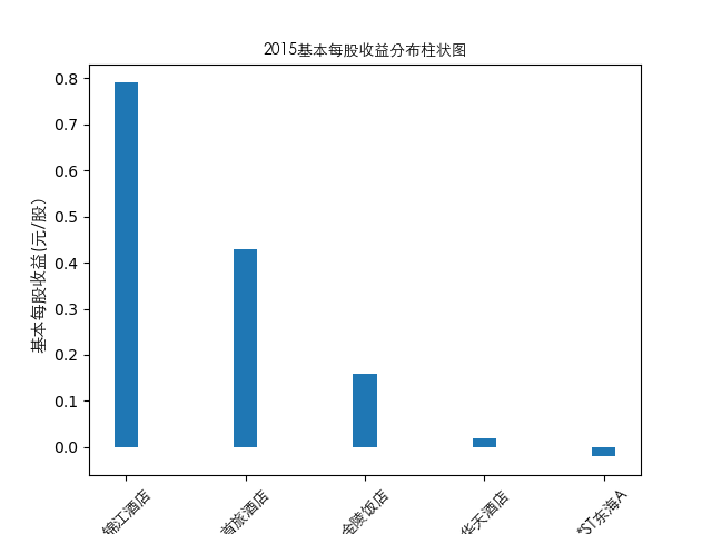 结果截图