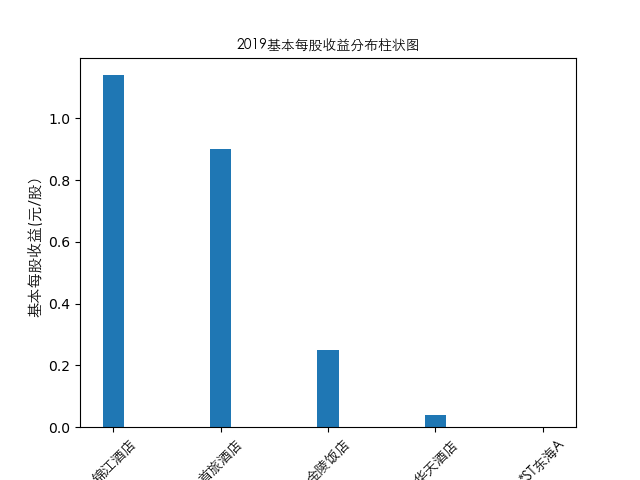 结果截图