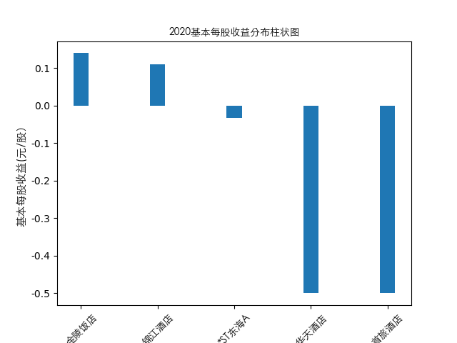 结果截图