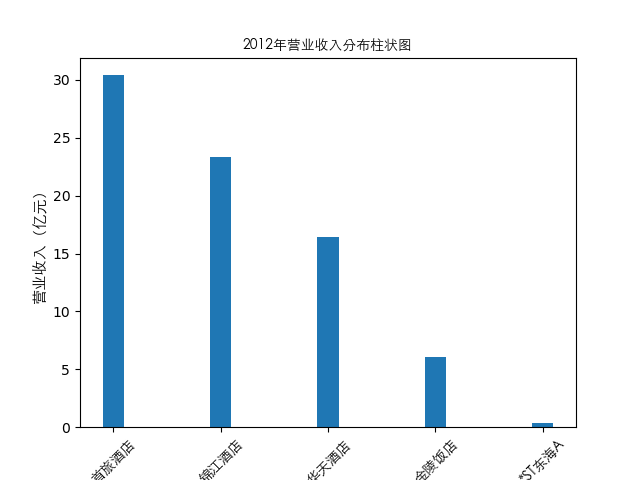 结果截图