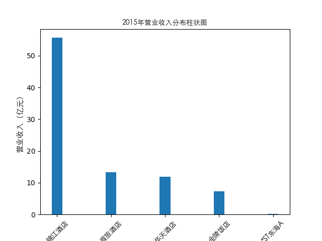 结果截图