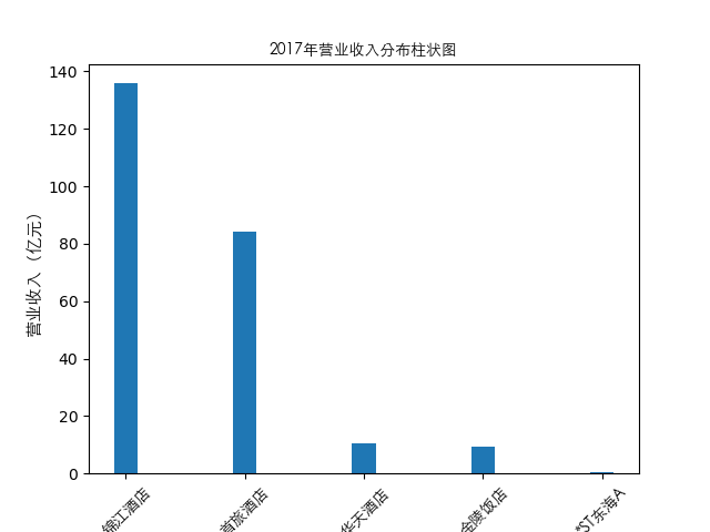 结果截图