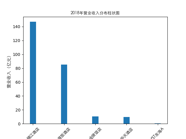 结果截图