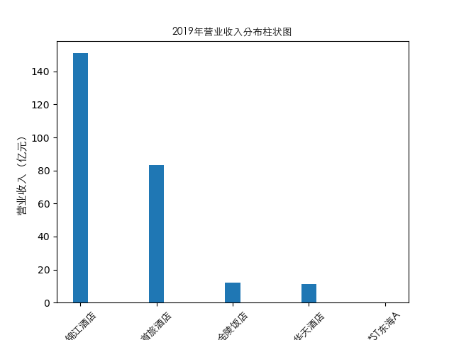 结果截图