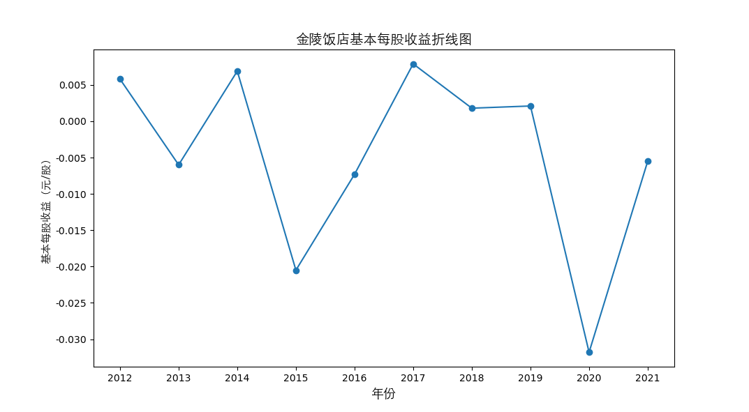 结果截图