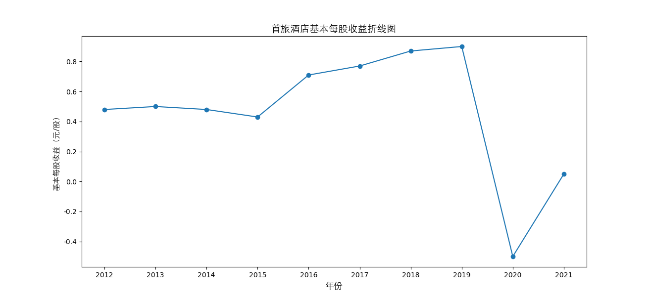 结果截图