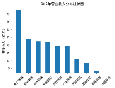 结果截图