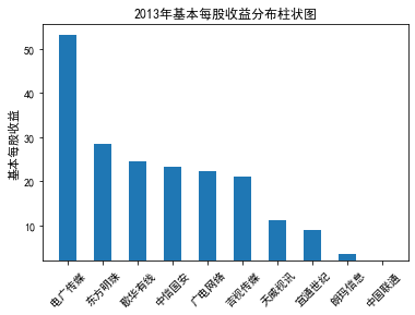 结果截图