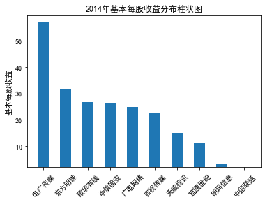 结果截图