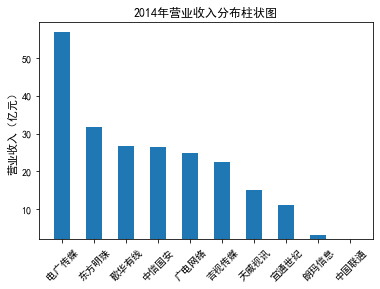 结果截图