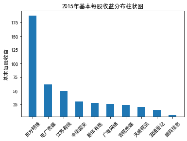 结果截图