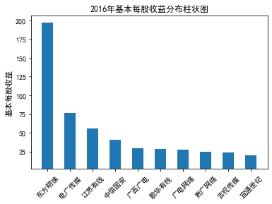 结果截图