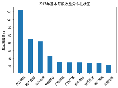 结果截图