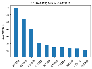 结果截图