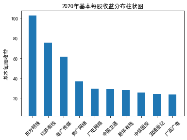 结果截图