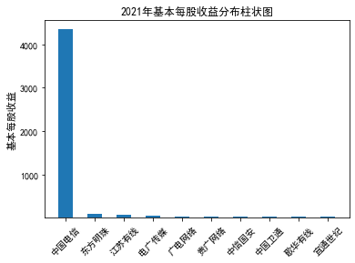 结果截图