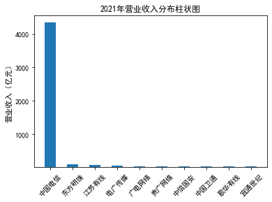 结果截图