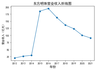 结果截图