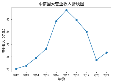 结果截图