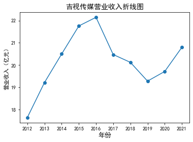 结果截图