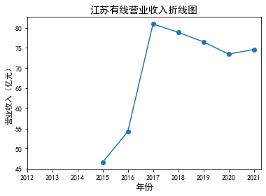 结果截图