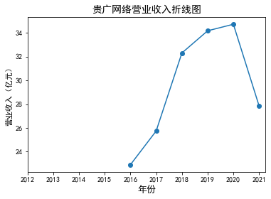 结果截图