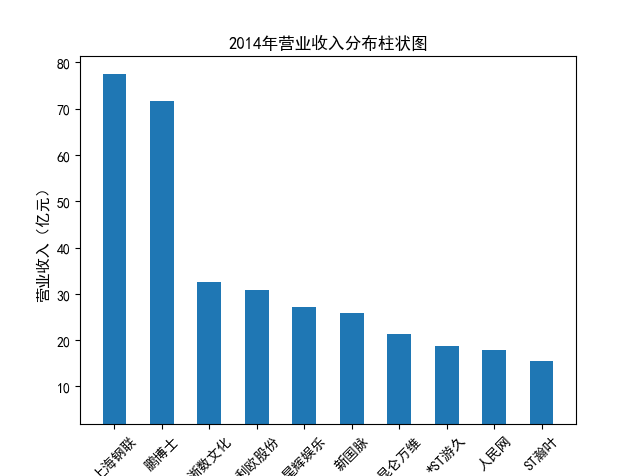 结果截图