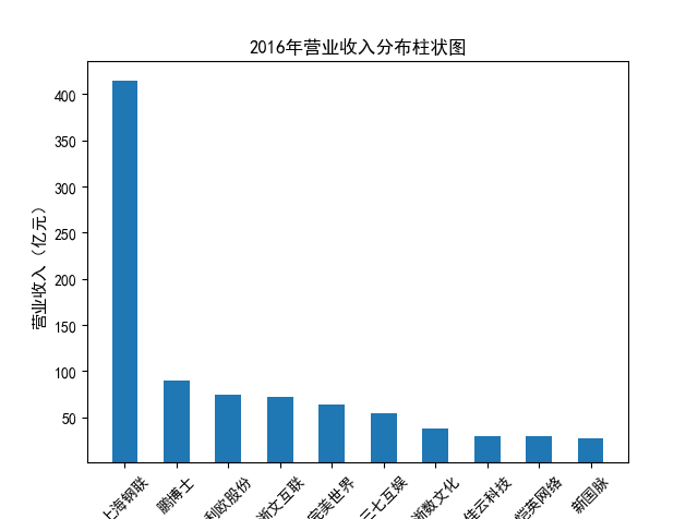 结果截图