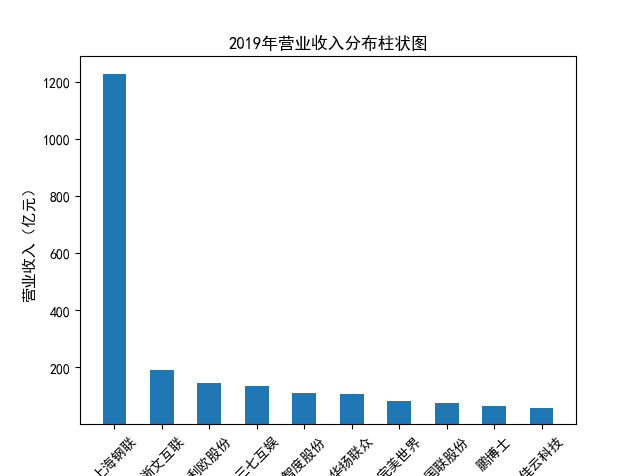 结果截图