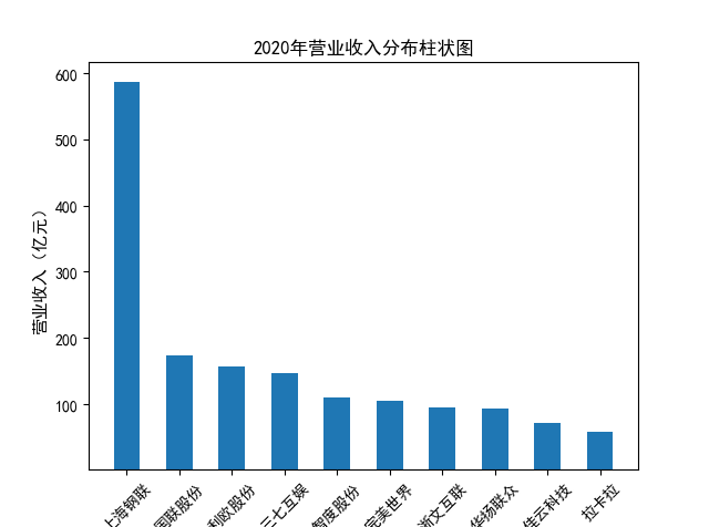 结果截图