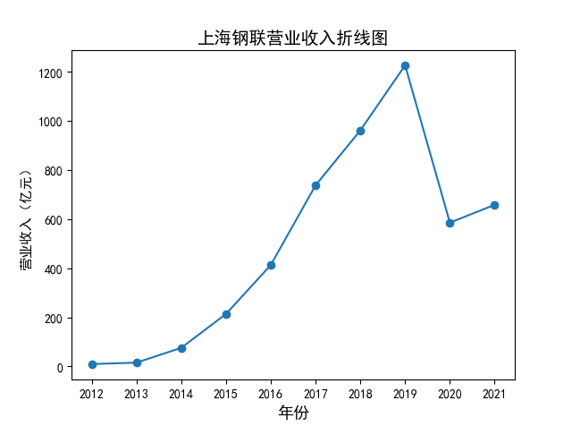 结果截图