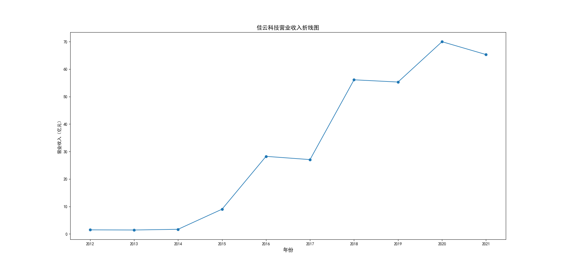 结果截图