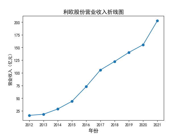 结果截图