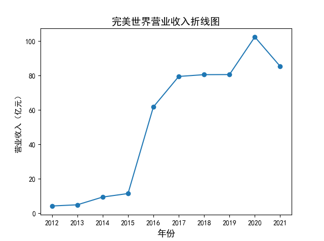 结果截图