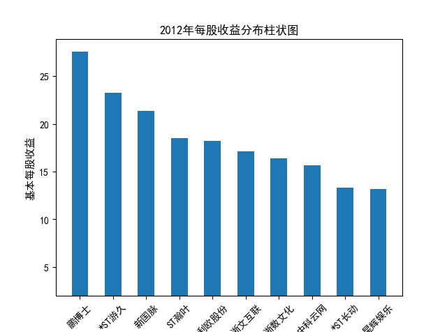 结果截图