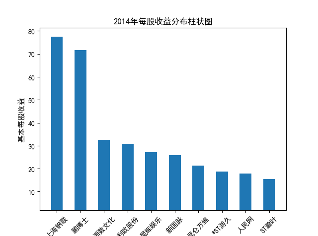 结果截图