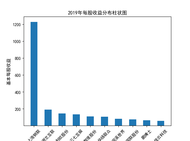 结果截图