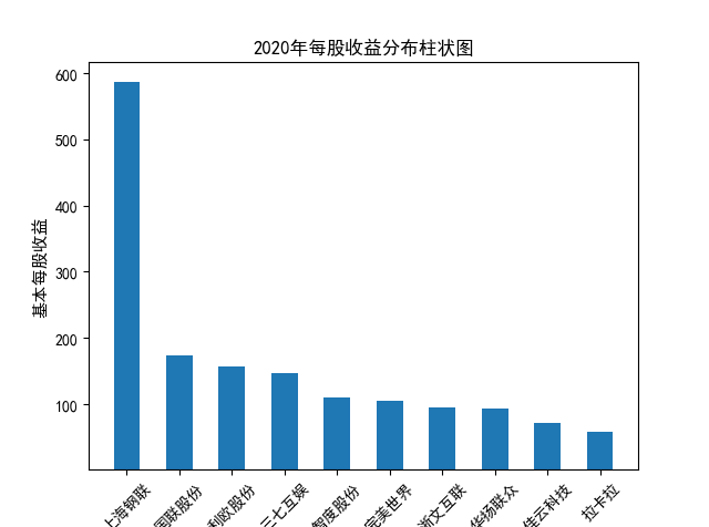 结果截图