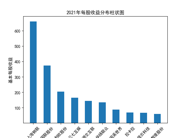 结果截图