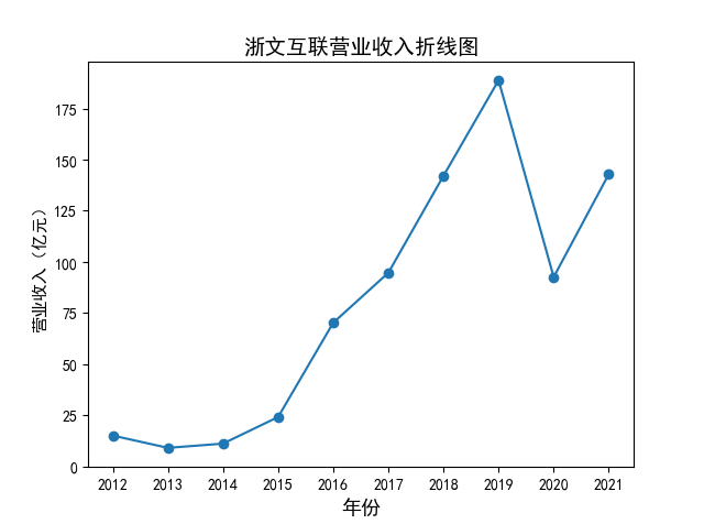 结果截图