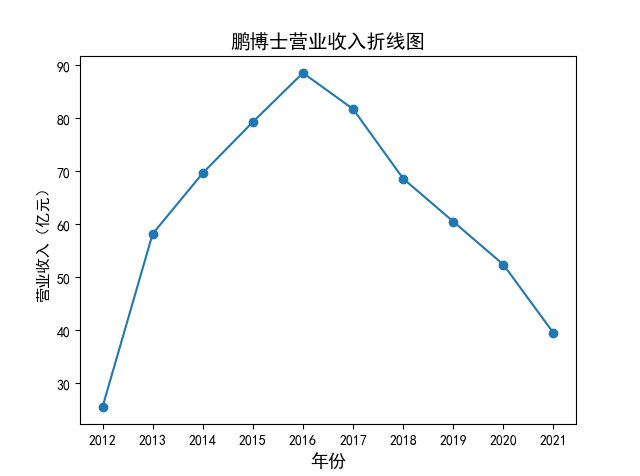 结果截图