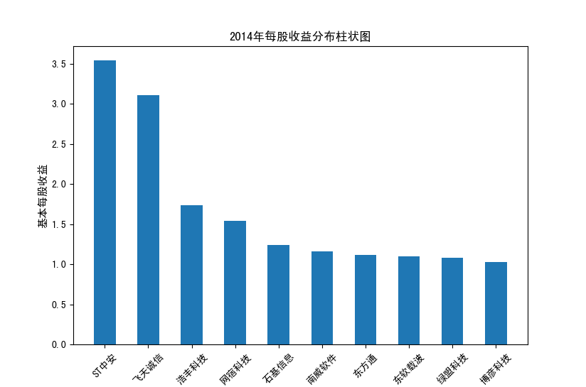 截图4-21