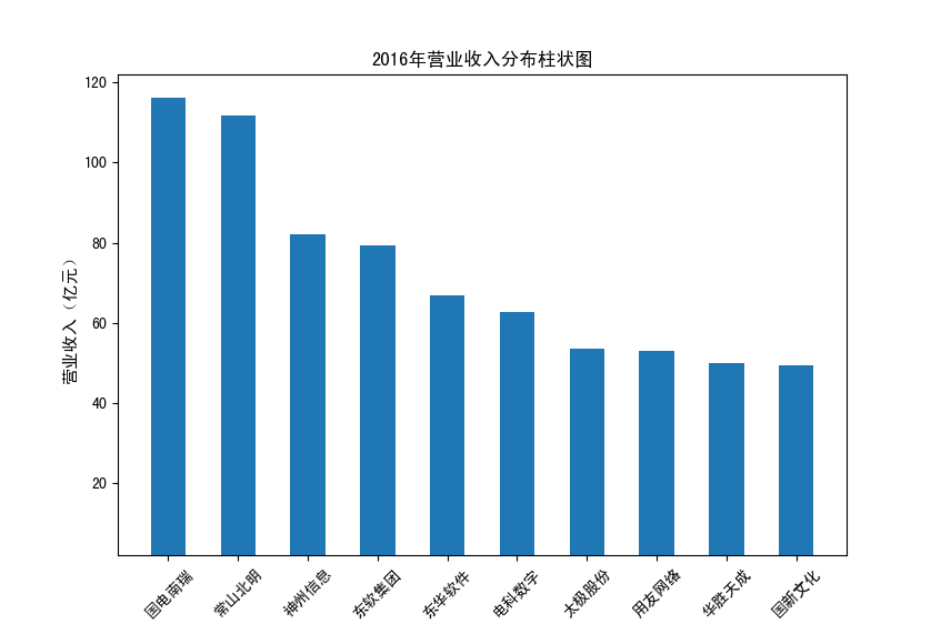 截图4-13