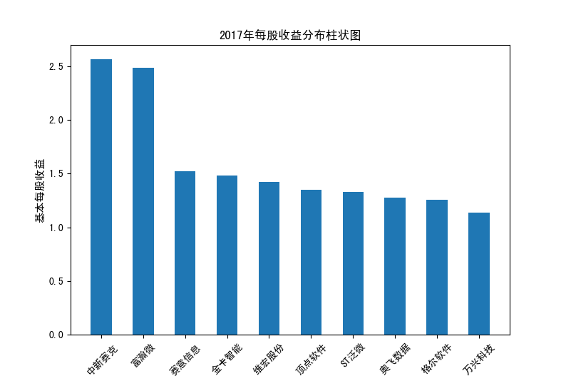 截图4-24